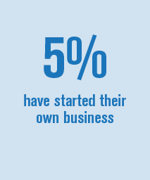 percentages-four percentages-four