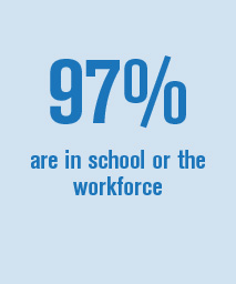 percentages-one percentages-one