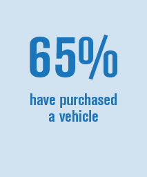 percentages-two percentages-two